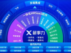 企业的数字化推动加速企业管理的SaaS化