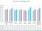 2021年浙江省小微企业成长指数报告发布