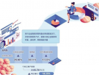 前6月全国小微企业贷款余额55.84万亿元