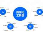 羚羊工业 SaaS 平台助力中小企业解决“数字鸿沟”问题