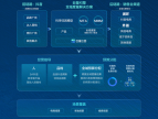 全域价值凸显，巨量引擎助力品牌撬动全渠道增长