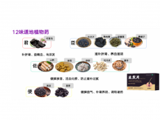 振东制药达霏欣推出中药生发片：中西结合双管齐下，攻克脱发难题